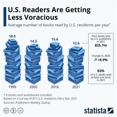 How Many Books Can I Read in a Year: A Multifaceted Perspective