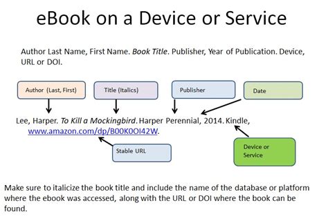 how to cite kindle books: the importance of digital book citation in academic writing