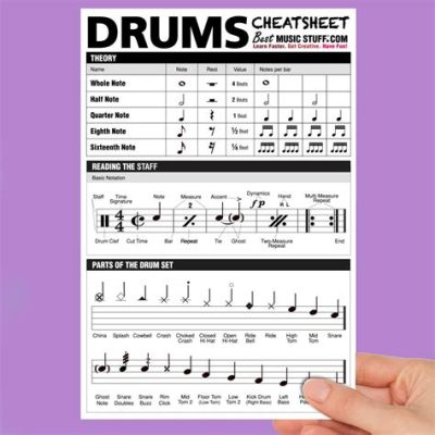 How to Read Drumset Music: A Journey into the Language of Rhythm