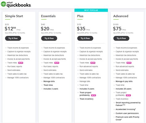 in what qbo subscriptions can you prepare and print 1099s?